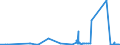 KN 28053010 /Exporte /Einheit = Preise (Euro/Tonne) /Partnerland: Finnland /Meldeland: Eur27_2020 /28053010:Seltenerdmetalle, Scandium und Yttrium, Untereinander Gemischt Oder Miteinander Legiert