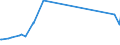 KN 28054010 /Exporte /Einheit = Preise (Euro/Tonne) /Partnerland: Griechenland /Meldeland: Europäische Union /28054010:Quecksilber in Flaschen, mit Einem Gewicht des Inhalts von 34,5 kg `standard-gewicht` und mit Einem Fob-wert von <= 224 â‚¬ FÃ¼r Eine Flasche