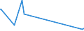 KN 28054010 /Exporte /Einheit = Preise (Euro/Tonne) /Partnerland: Norwegen /Meldeland: Eur15 /28054010:Quecksilber in Flaschen, mit Einem Gewicht des Inhalts von 34,5 kg `standard-gewicht` und mit Einem Fob-wert von <= 224 â‚¬ FÃ¼r Eine Flasche