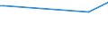 KN 28054010 /Exporte /Einheit = Preise (Euro/Tonne) /Partnerland: Guayana /Meldeland: Eur27 /28054010:Quecksilber in Flaschen, mit Einem Gewicht des Inhalts von 34,5 kg `standard-gewicht` und mit Einem Fob-wert von <= 224 â‚¬ FÃ¼r Eine Flasche