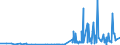 KN 28054090 /Exporte /Einheit = Preise (Euro/Tonne) /Partnerland: Griechenland /Meldeland: Eur27_2020 /28054090:Quecksilber (Ausg. in Flaschen, mit Einem Gewicht des Inhalts von 34,5 kg [standard-gewicht] und mit Einem Fob-wert von <= 224 â‚¬ FÃ¼r Eine Flasche)
