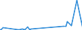 KN 28054090 /Exporte /Einheit = Preise (Euro/Tonne) /Partnerland: Norwegen /Meldeland: Europäische Union /28054090:Quecksilber (Ausg. in Flaschen, mit Einem Gewicht des Inhalts von 34,5 kg [standard-gewicht] und mit Einem Fob-wert von <= 224 â‚¬ FÃ¼r Eine Flasche)