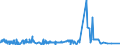 KN 28054090 /Exporte /Einheit = Preise (Euro/Tonne) /Partnerland: Schweden /Meldeland: Eur27_2020 /28054090:Quecksilber (Ausg. in Flaschen, mit Einem Gewicht des Inhalts von 34,5 kg [standard-gewicht] und mit Einem Fob-wert von <= 224 â‚¬ FÃ¼r Eine Flasche)