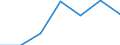 KN 28054090 /Exporte /Einheit = Preise (Euro/Tonne) /Partnerland: Schweiz /Meldeland: Eur27 /28054090:Quecksilber (Ausg. in Flaschen, mit Einem Gewicht des Inhalts von 34,5 kg [standard-gewicht] und mit Einem Fob-wert von <= 224 â‚¬ FÃ¼r Eine Flasche)