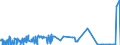 KN 28054090 /Exporte /Einheit = Preise (Euro/Tonne) /Partnerland: Schweiz /Meldeland: Eur27_2020 /28054090:Quecksilber (Ausg. in Flaschen, mit Einem Gewicht des Inhalts von 34,5 kg [standard-gewicht] und mit Einem Fob-wert von <= 224 â‚¬ FÃ¼r Eine Flasche)