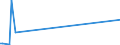 KN 28054090 /Exporte /Einheit = Preise (Euro/Tonne) /Partnerland: Malta /Meldeland: Europäische Union /28054090:Quecksilber (Ausg. in Flaschen, mit Einem Gewicht des Inhalts von 34,5 kg [standard-gewicht] und mit Einem Fob-wert von <= 224 â‚¬ FÃ¼r Eine Flasche)
