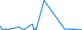 KN 28054090 /Exporte /Einheit = Preise (Euro/Tonne) /Partnerland: Tuerkei /Meldeland: Eur27_2020 /28054090:Quecksilber (Ausg. in Flaschen, mit Einem Gewicht des Inhalts von 34,5 kg [standard-gewicht] und mit Einem Fob-wert von <= 224 â‚¬ FÃ¼r Eine Flasche)
