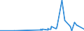 KN 28054090 /Exporte /Einheit = Preise (Euro/Tonne) /Partnerland: Estland /Meldeland: Eur27_2020 /28054090:Quecksilber (Ausg. in Flaschen, mit Einem Gewicht des Inhalts von 34,5 kg [standard-gewicht] und mit Einem Fob-wert von <= 224 â‚¬ FÃ¼r Eine Flasche)