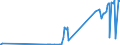 KN 28054090 /Exporte /Einheit = Preise (Euro/Tonne) /Partnerland: Litauen /Meldeland: Eur27_2020 /28054090:Quecksilber (Ausg. in Flaschen, mit Einem Gewicht des Inhalts von 34,5 kg [standard-gewicht] und mit Einem Fob-wert von <= 224 â‚¬ FÃ¼r Eine Flasche)