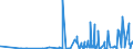 KN 28054090 /Exporte /Einheit = Preise (Euro/Tonne) /Partnerland: Tschechien /Meldeland: Eur27_2020 /28054090:Quecksilber (Ausg. in Flaschen, mit Einem Gewicht des Inhalts von 34,5 kg [standard-gewicht] und mit Einem Fob-wert von <= 224 â‚¬ FÃ¼r Eine Flasche)