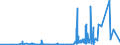 KN 28054090 /Exporte /Einheit = Preise (Euro/Tonne) /Partnerland: Slowakei /Meldeland: Eur27_2020 /28054090:Quecksilber (Ausg. in Flaschen, mit Einem Gewicht des Inhalts von 34,5 kg [standard-gewicht] und mit Einem Fob-wert von <= 224 â‚¬ FÃ¼r Eine Flasche)
