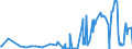 KN 28054090 /Exporte /Einheit = Preise (Euro/Tonne) /Partnerland: Rumaenien /Meldeland: Eur27_2020 /28054090:Quecksilber (Ausg. in Flaschen, mit Einem Gewicht des Inhalts von 34,5 kg [standard-gewicht] und mit Einem Fob-wert von <= 224 â‚¬ FÃ¼r Eine Flasche)
