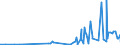 KN 28054090 /Exporte /Einheit = Preise (Euro/Tonne) /Partnerland: Bulgarien /Meldeland: Eur27_2020 /28054090:Quecksilber (Ausg. in Flaschen, mit Einem Gewicht des Inhalts von 34,5 kg [standard-gewicht] und mit Einem Fob-wert von <= 224 â‚¬ FÃ¼r Eine Flasche)