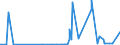 KN 28054090 /Exporte /Einheit = Preise (Euro/Tonne) /Partnerland: Slowenien /Meldeland: Eur27_2020 /28054090:Quecksilber (Ausg. in Flaschen, mit Einem Gewicht des Inhalts von 34,5 kg [standard-gewicht] und mit Einem Fob-wert von <= 224 â‚¬ FÃ¼r Eine Flasche)