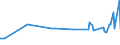 KN 28054090 /Exporte /Einheit = Preise (Euro/Tonne) /Partnerland: Togo /Meldeland: Eur15 /28054090:Quecksilber (Ausg. in Flaschen, mit Einem Gewicht des Inhalts von 34,5 kg [standard-gewicht] und mit Einem Fob-wert von <= 224 â‚¬ FÃ¼r Eine Flasche)