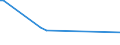 KN 28054090 /Exporte /Einheit = Preise (Euro/Tonne) /Partnerland: Kanada /Meldeland: Eur15 /28054090:Quecksilber (Ausg. in Flaschen, mit Einem Gewicht des Inhalts von 34,5 kg [standard-gewicht] und mit Einem Fob-wert von <= 224 â‚¬ FÃ¼r Eine Flasche)