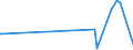 KN 28054090 /Exporte /Einheit = Preise (Euro/Tonne) /Partnerland: Mexiko /Meldeland: Eur15 /28054090:Quecksilber (Ausg. in Flaschen, mit Einem Gewicht des Inhalts von 34,5 kg [standard-gewicht] und mit Einem Fob-wert von <= 224 â‚¬ FÃ¼r Eine Flasche)