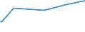 KN 28054090 /Exporte /Einheit = Preise (Euro/Tonne) /Partnerland: Kuba /Meldeland: Eur15 /28054090:Quecksilber (Ausg. in Flaschen, mit Einem Gewicht des Inhalts von 34,5 kg [standard-gewicht] und mit Einem Fob-wert von <= 224 â‚¬ FÃ¼r Eine Flasche)