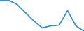 KN 2805 /Exporte /Einheit = Preise (Euro/Tonne) /Partnerland: Belgien/Luxemburg /Meldeland: Eur27 /2805:Alkalimetalle Oder Erdalkalimetalle; Seltenerdmetalle, Scandium und Yttrium, Auch Untereinander Gemischt Oder Miteinander Legiert; Quecksilber