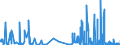 KN 2805 /Exporte /Einheit = Preise (Euro/Tonne) /Partnerland: Irland /Meldeland: Eur27_2020 /2805:Alkalimetalle Oder Erdalkalimetalle; Seltenerdmetalle, Scandium und Yttrium, Auch Untereinander Gemischt Oder Miteinander Legiert; Quecksilber