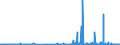 CN 2805 /Exports /Unit = Prices (Euro/ton) /Partner: Greece /Reporter: Eur27_2020 /2805:Alkali or Alkaline-earth Metals; Rare-earth Metals, Scandium and Yttrium, Whether or not Intermixed or Interalloyed; Mercury