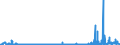 CN 2805 /Exports /Unit = Prices (Euro/ton) /Partner: Portugal /Reporter: Eur27_2020 /2805:Alkali or Alkaline-earth Metals; Rare-earth Metals, Scandium and Yttrium, Whether or not Intermixed or Interalloyed; Mercury