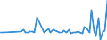 CN 2805 /Exports /Unit = Prices (Euro/ton) /Partner: United Kingdom(Northern Ireland) /Reporter: Eur27_2020 /2805:Alkali or Alkaline-earth Metals; Rare-earth Metals, Scandium and Yttrium, Whether or not Intermixed or Interalloyed; Mercury