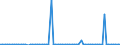 CN 2805 /Exports /Unit = Prices (Euro/ton) /Partner: United Kingdom(Excluding Northern Ireland) /Reporter: Eur27_2020 /2805:Alkali or Alkaline-earth Metals; Rare-earth Metals, Scandium and Yttrium, Whether or not Intermixed or Interalloyed; Mercury