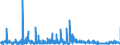 CN 2805 /Exports /Unit = Prices (Euro/ton) /Partner: Belgium /Reporter: Eur27_2020 /2805:Alkali or Alkaline-earth Metals; Rare-earth Metals, Scandium and Yttrium, Whether or not Intermixed or Interalloyed; Mercury