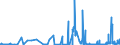 CN 2805 /Exports /Unit = Prices (Euro/ton) /Partner: Luxembourg /Reporter: Eur27_2020 /2805:Alkali or Alkaline-earth Metals; Rare-earth Metals, Scandium and Yttrium, Whether or not Intermixed or Interalloyed; Mercury