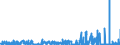 CN 2805 /Exports /Unit = Prices (Euro/ton) /Partner: Sweden /Reporter: Eur27_2020 /2805:Alkali or Alkaline-earth Metals; Rare-earth Metals, Scandium and Yttrium, Whether or not Intermixed or Interalloyed; Mercury