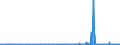CN 2805 /Exports /Unit = Prices (Euro/ton) /Partner: Finland /Reporter: Eur27_2020 /2805:Alkali or Alkaline-earth Metals; Rare-earth Metals, Scandium and Yttrium, Whether or not Intermixed or Interalloyed; Mercury