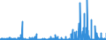 CN 2805 /Exports /Unit = Prices (Euro/ton) /Partner: Austria /Reporter: Eur27_2020 /2805:Alkali or Alkaline-earth Metals; Rare-earth Metals, Scandium and Yttrium, Whether or not Intermixed or Interalloyed; Mercury