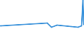 CN 2805 /Exports /Unit = Prices (Euro/ton) /Partner: Andorra /Reporter: Eur27_2020 /2805:Alkali or Alkaline-earth Metals; Rare-earth Metals, Scandium and Yttrium, Whether or not Intermixed or Interalloyed; Mercury