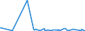 CN 2805 /Exports /Unit = Prices (Euro/ton) /Partner: Gibraltar /Reporter: Eur27_2020 /2805:Alkali or Alkaline-earth Metals; Rare-earth Metals, Scandium and Yttrium, Whether or not Intermixed or Interalloyed; Mercury