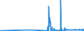 CN 2805 /Exports /Unit = Prices (Euro/ton) /Partner: Malta /Reporter: Eur27_2020 /2805:Alkali or Alkaline-earth Metals; Rare-earth Metals, Scandium and Yttrium, Whether or not Intermixed or Interalloyed; Mercury