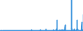 CN 2805 /Exports /Unit = Prices (Euro/ton) /Partner: Turkey /Reporter: Eur27_2020 /2805:Alkali or Alkaline-earth Metals; Rare-earth Metals, Scandium and Yttrium, Whether or not Intermixed or Interalloyed; Mercury