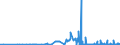 CN 2805 /Exports /Unit = Prices (Euro/ton) /Partner: Estonia /Reporter: Eur27_2020 /2805:Alkali or Alkaline-earth Metals; Rare-earth Metals, Scandium and Yttrium, Whether or not Intermixed or Interalloyed; Mercury