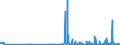 CN 2805 /Exports /Unit = Prices (Euro/ton) /Partner: Lithuania /Reporter: Eur27_2020 /2805:Alkali or Alkaline-earth Metals; Rare-earth Metals, Scandium and Yttrium, Whether or not Intermixed or Interalloyed; Mercury