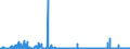 CN 2805 /Exports /Unit = Prices (Euro/ton) /Partner: Poland /Reporter: Eur27_2020 /2805:Alkali or Alkaline-earth Metals; Rare-earth Metals, Scandium and Yttrium, Whether or not Intermixed or Interalloyed; Mercury