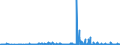 CN 2805 /Exports /Unit = Prices (Euro/ton) /Partner: Romania /Reporter: Eur27_2020 /2805:Alkali or Alkaline-earth Metals; Rare-earth Metals, Scandium and Yttrium, Whether or not Intermixed or Interalloyed; Mercury