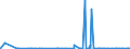 CN 2805 /Exports /Unit = Prices (Euro/ton) /Partner: Ukraine /Reporter: Eur27_2020 /2805:Alkali or Alkaline-earth Metals; Rare-earth Metals, Scandium and Yttrium, Whether or not Intermixed or Interalloyed; Mercury