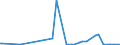 CN 2805 /Exports /Unit = Prices (Euro/ton) /Partner: Moldova /Reporter: Eur27_2020 /2805:Alkali or Alkaline-earth Metals; Rare-earth Metals, Scandium and Yttrium, Whether or not Intermixed or Interalloyed; Mercury