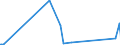 CN 2805 /Exports /Unit = Prices (Euro/ton) /Partner: Armenia /Reporter: Eur27_2020 /2805:Alkali or Alkaline-earth Metals; Rare-earth Metals, Scandium and Yttrium, Whether or not Intermixed or Interalloyed; Mercury