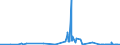 CN 2805 /Exports /Unit = Prices (Euro/ton) /Partner: Kasakhstan /Reporter: Eur27_2020 /2805:Alkali or Alkaline-earth Metals; Rare-earth Metals, Scandium and Yttrium, Whether or not Intermixed or Interalloyed; Mercury
