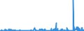CN 2805 /Exports /Unit = Prices (Euro/ton) /Partner: Slovenia /Reporter: Eur27_2020 /2805:Alkali or Alkaline-earth Metals; Rare-earth Metals, Scandium and Yttrium, Whether or not Intermixed or Interalloyed; Mercury