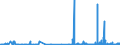 CN 2805 /Exports /Unit = Prices (Euro/ton) /Partner: Croatia /Reporter: Eur27_2020 /2805:Alkali or Alkaline-earth Metals; Rare-earth Metals, Scandium and Yttrium, Whether or not Intermixed or Interalloyed; Mercury