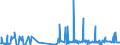 CN 2805 /Exports /Unit = Prices (Euro/ton) /Partner: Serbia /Reporter: Eur27_2020 /2805:Alkali or Alkaline-earth Metals; Rare-earth Metals, Scandium and Yttrium, Whether or not Intermixed or Interalloyed; Mercury