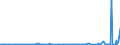 CN 2805 /Exports /Unit = Prices (Euro/ton) /Partner: Morocco /Reporter: Eur27_2020 /2805:Alkali or Alkaline-earth Metals; Rare-earth Metals, Scandium and Yttrium, Whether or not Intermixed or Interalloyed; Mercury