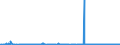 CN 2805 /Exports /Unit = Prices (Euro/ton) /Partner: Egypt /Reporter: Eur27_2020 /2805:Alkali or Alkaline-earth Metals; Rare-earth Metals, Scandium and Yttrium, Whether or not Intermixed or Interalloyed; Mercury